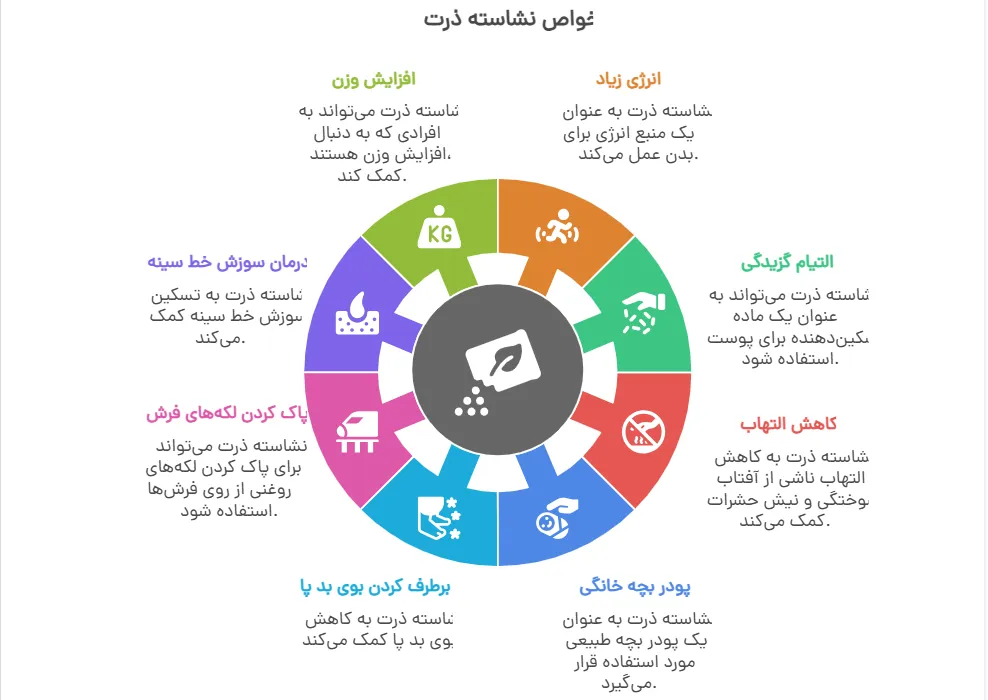 خواص نشاسته ذرت