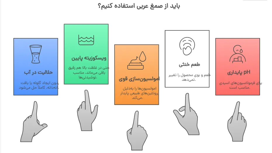 هرآنچه باید درباره صمغ عربی بدانید