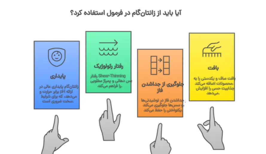 زانتان‌گام