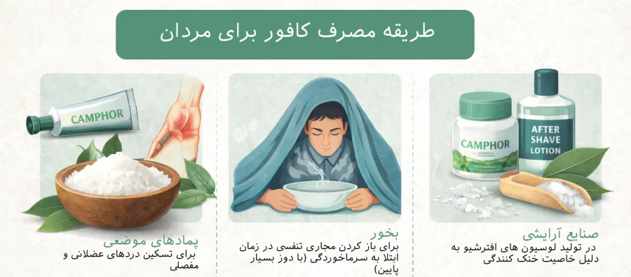 طریق مصرف کافور