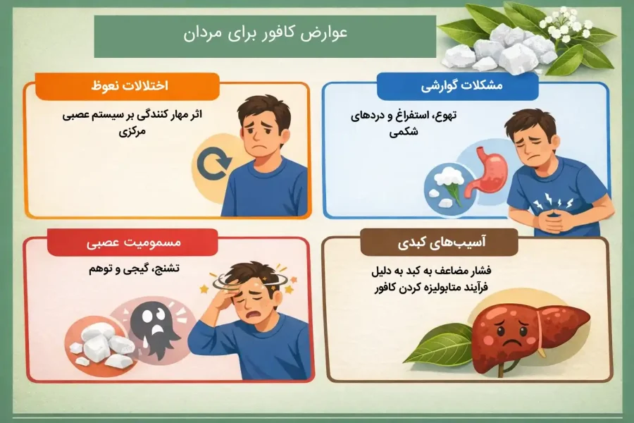 عوارض کافور برای مردان