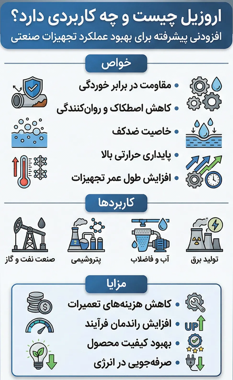 اروزیل چیست؟ مروری بر تعریف و ترکیبات آن