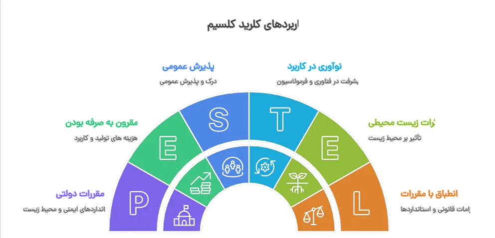 مهم ترین کاربردهای کلرید کلسیم