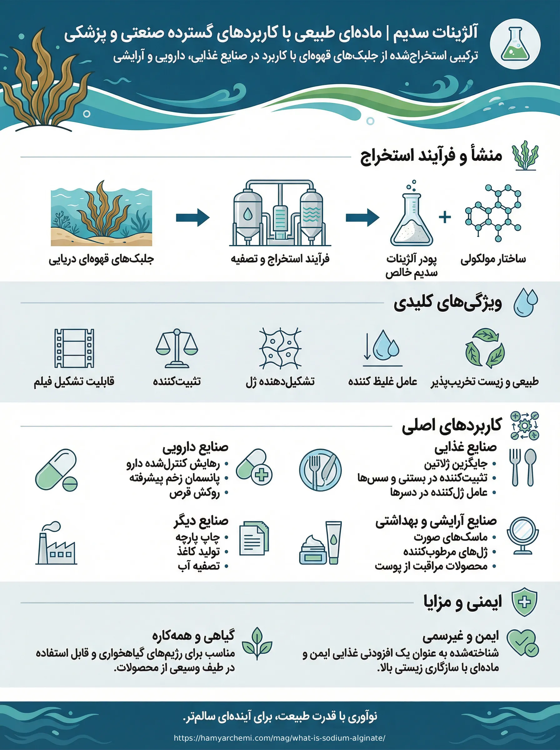 هرآنچه درباره آلژینات سدیم به صورت خلاصه باید بدانید