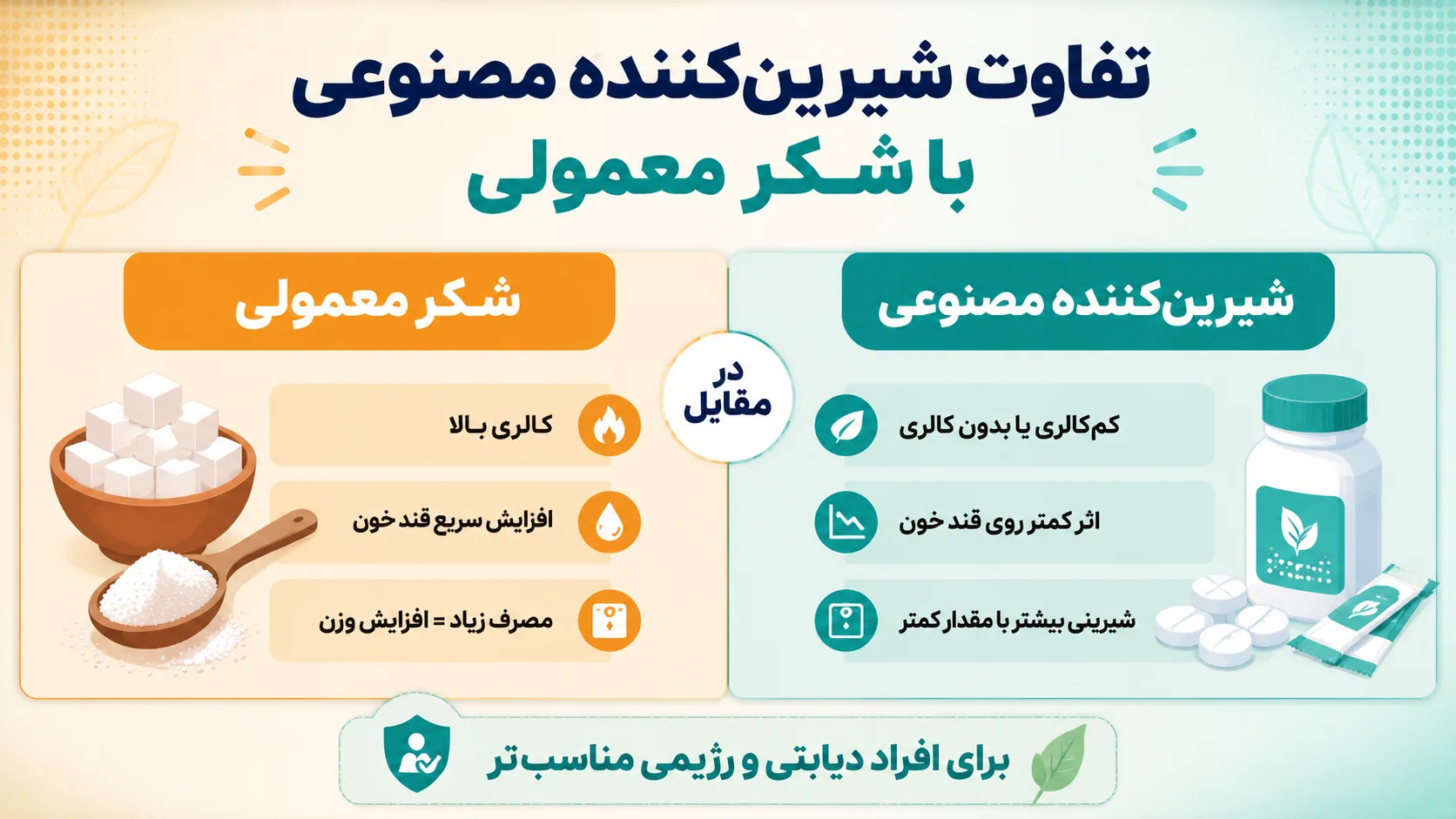 شیرین کننده مصنوعی چیست؟ و چه کاربرد و مزایایی دارد؟ 8 مقایسه شیرین کننده مصنوعی با قند