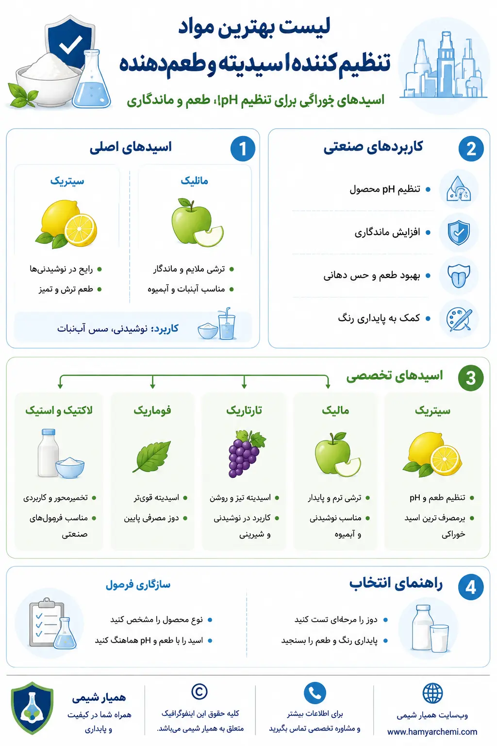 Best acidity regulators flavorings info