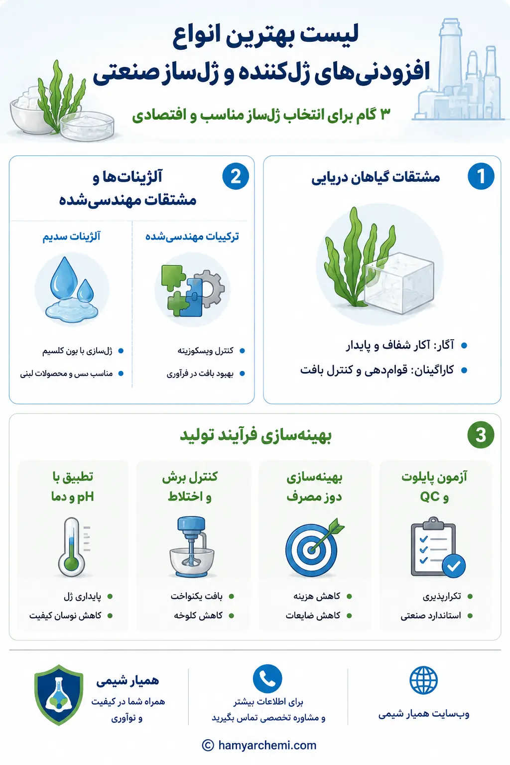 Best industrial gelling agents gel formers info
