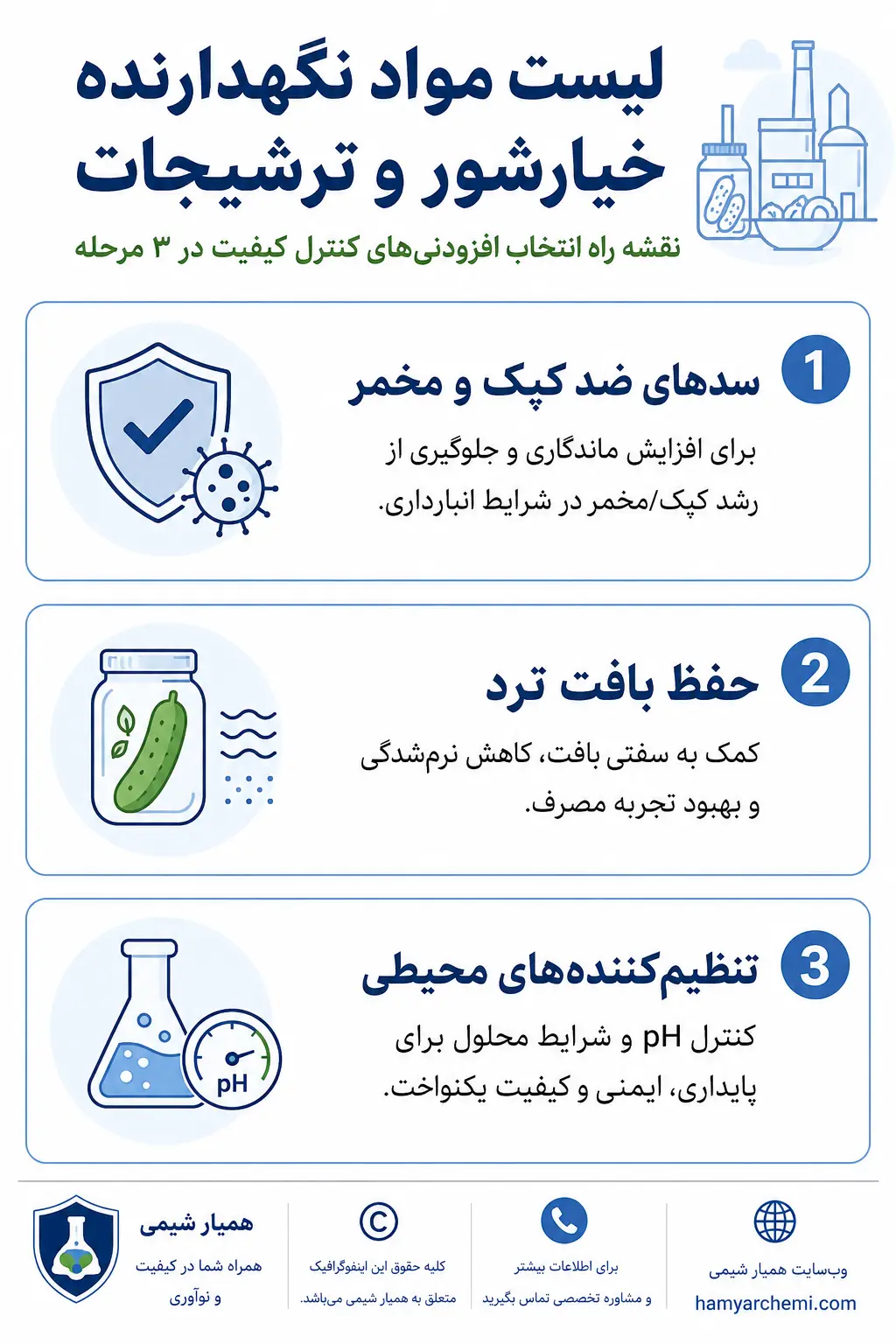 Pickle pickled vegetables preservatives list info