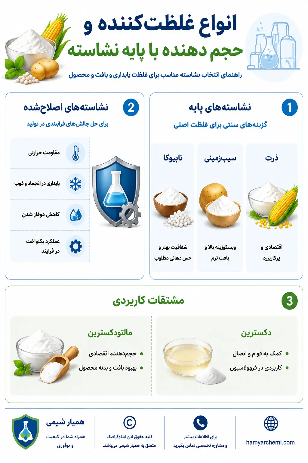 Types of starch based thickeners bulking agents info