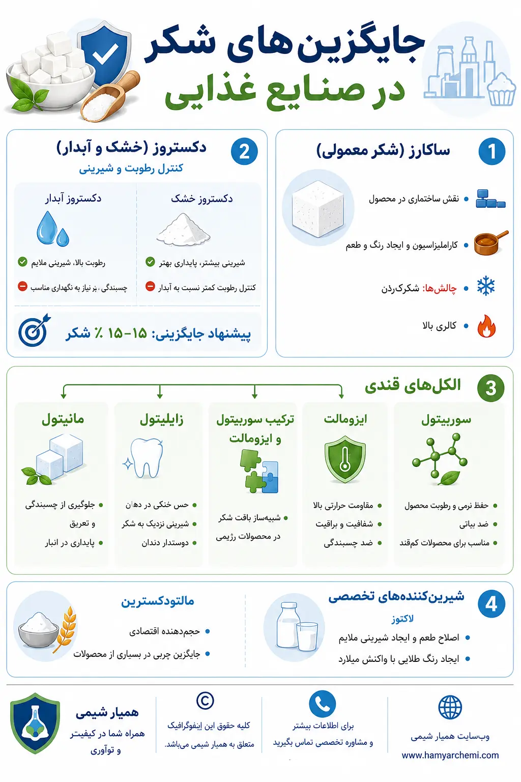 جایگزین های شکر در صنایع غذایی