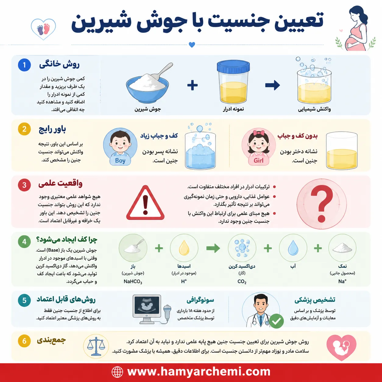 شایعه یا واقعیت : تعیین جنسیت با جوش شیرین امکان پذیر است؟