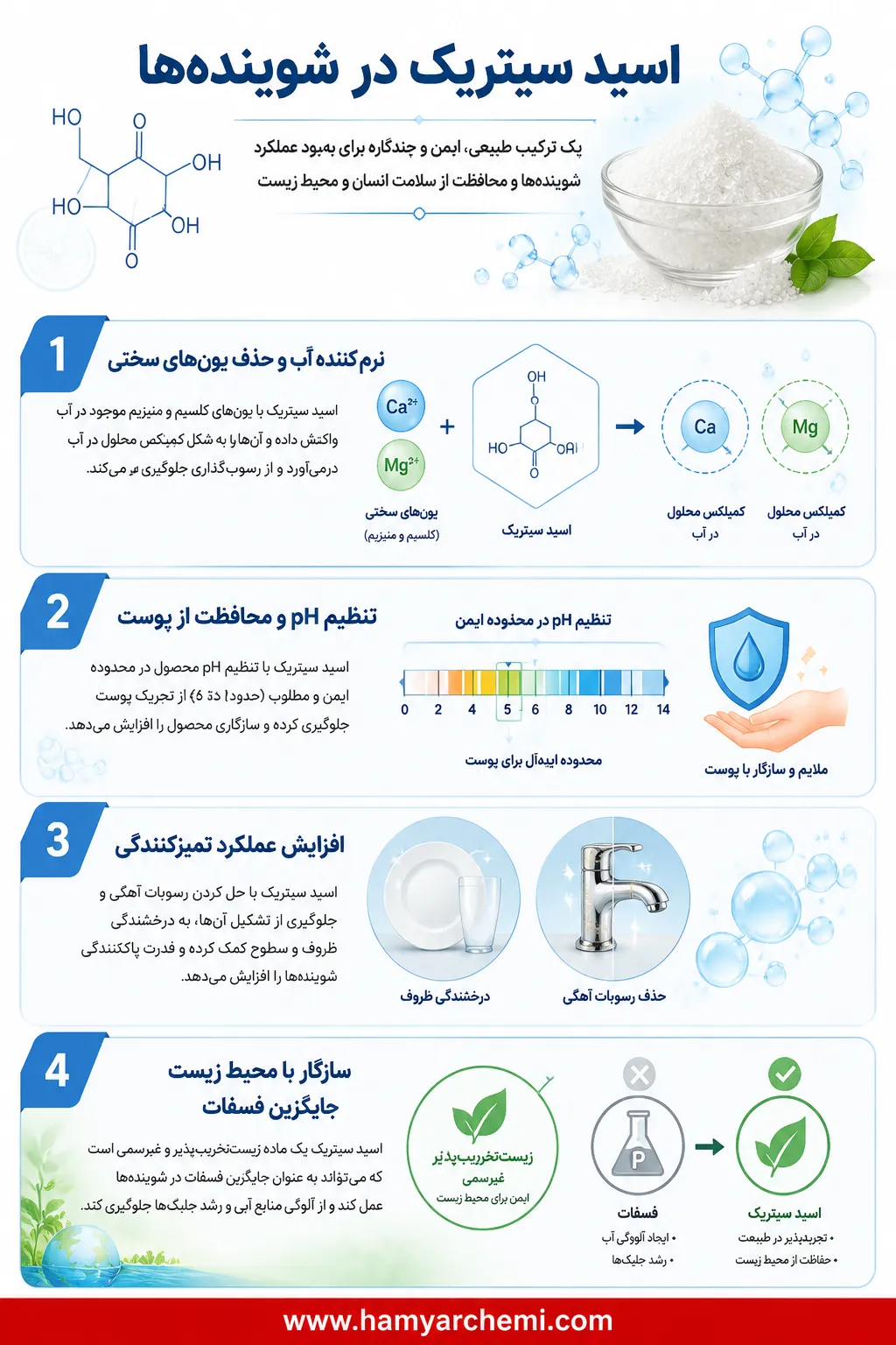 نقش اسید سیتریک در مواد شوینده چیست؟ راز درخشندگی از حذف رسوبات سخت تا پاکیزگی بی‌ضرر