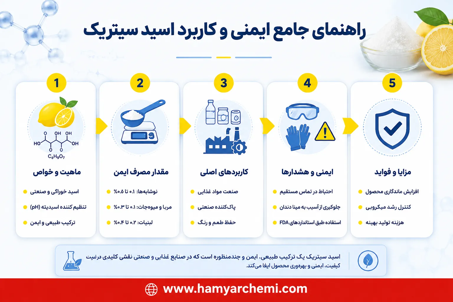 مقدار مجاز مصرف اسید سیتریک چقدر است؟ هر آنچه باید درباره ایمنی و دوز مصرف بدانید