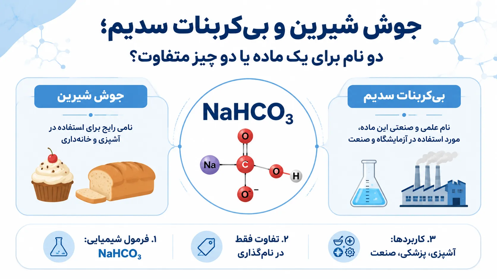 فرق بی کربنات سدیم با جوش شیرین