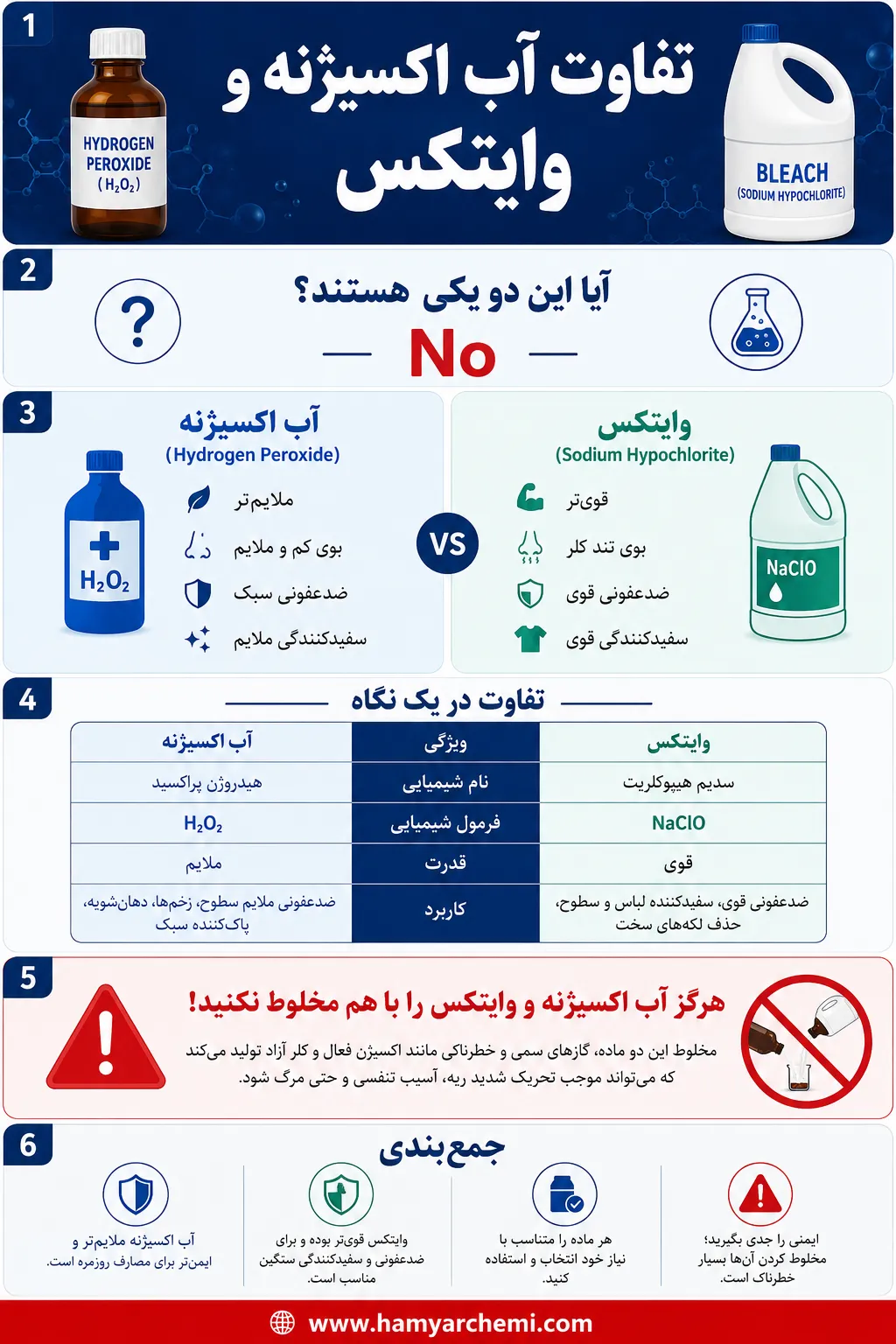 تفاوت آب اکسیژنه و وایتکس(آب ژاول) چیست؟ راهنمای ساده برای تشخیص و کاربرد
