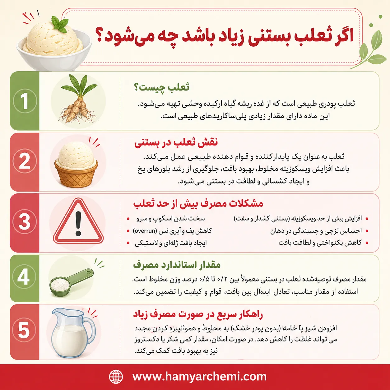 مقدار زیاد ثعلب در بستنی چه مشکلی ایجاد میکند؟ از کشسانی شدید تا تغییر طعم 3 اگر ثعلب بستنی زیاد باشد چه میشود ؟ اثر آن روی کشسانی و طغم