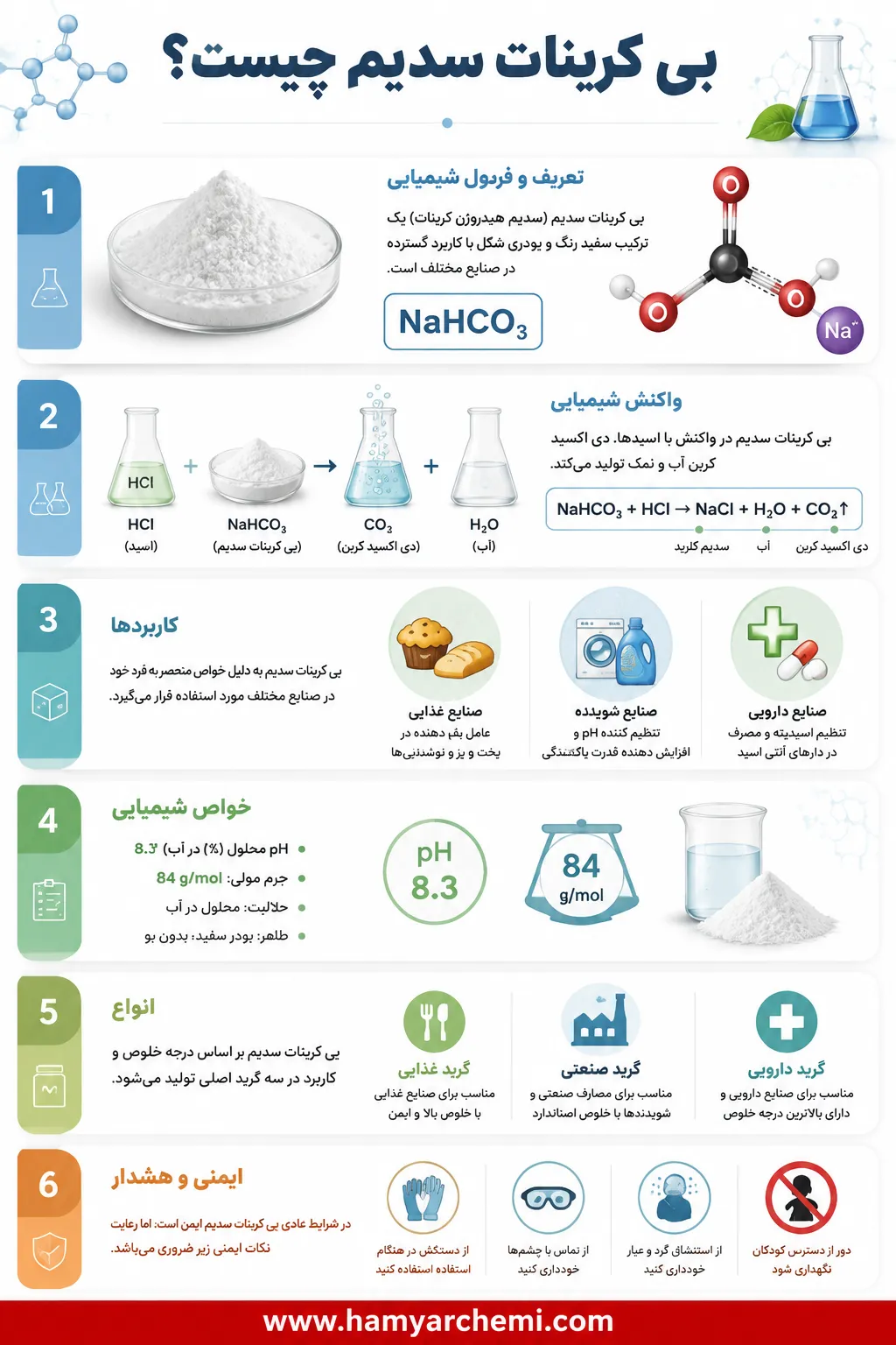 بی کربنات سدیم چیست؟ بررسی کامل خواص و کاربرد این ماده در صنایع مختلف
