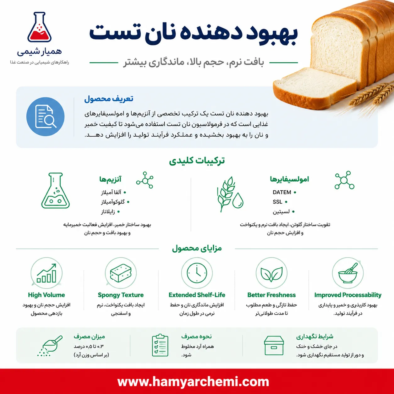 بهبود دهنده نان تست چیست؟ آشنایی با ترکیبات، کاربردها و مزایای این محصول