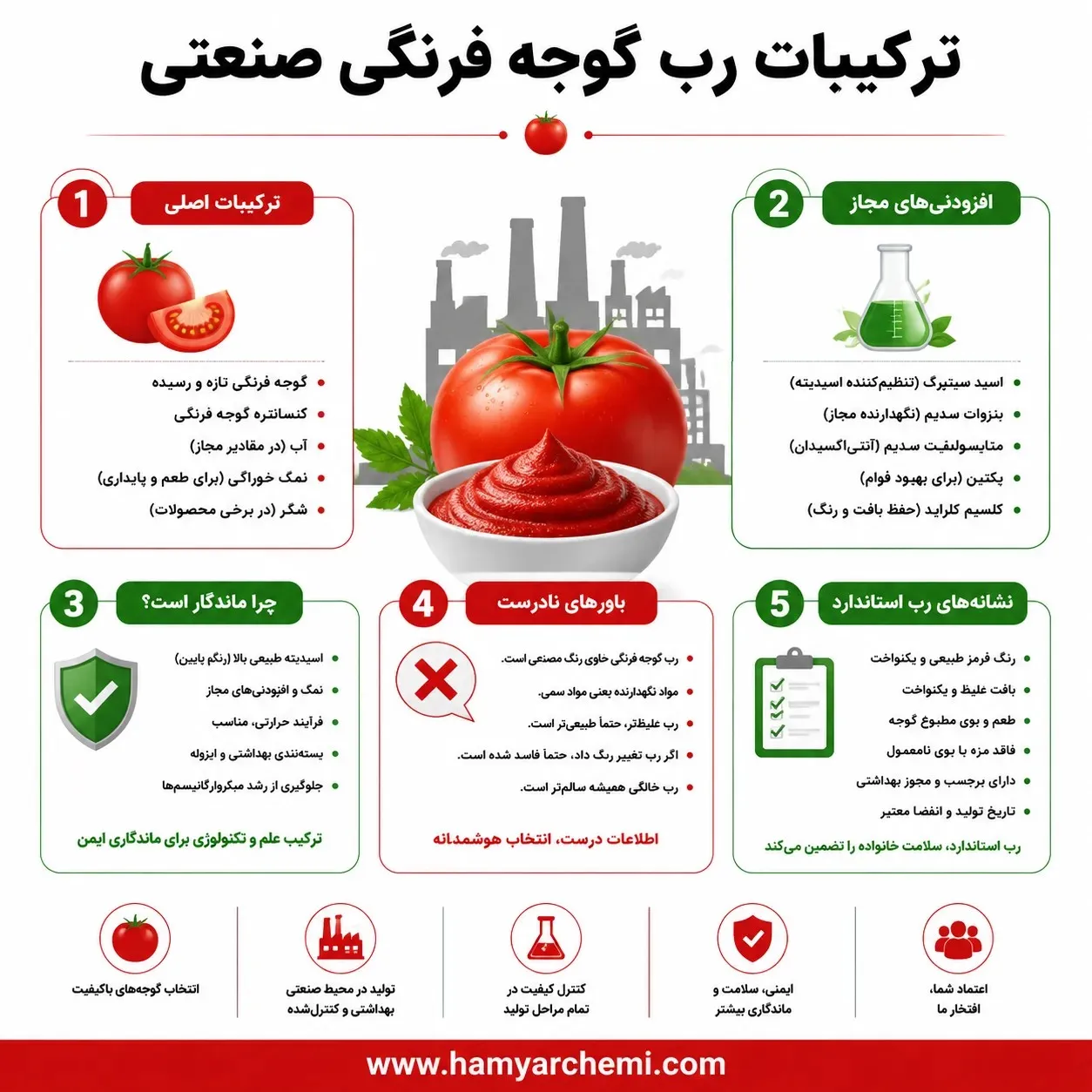 رب گوجه فرنگی صنعتی از چه موادی ساخته می‌شود؟ بررسی کاربردی و شفاف