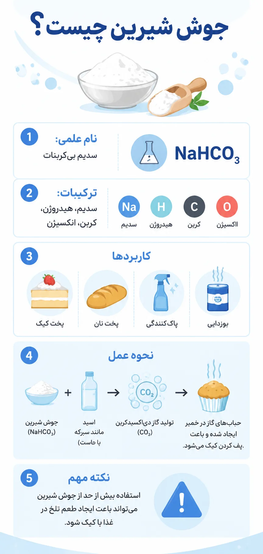 جوش شیرین چیست؟ اگر این نکات رو بدونی بهتر از جوش شیرین استفاده میکنید 2 جوش شیرین چیست و از چه موادی تشکیل شده است؟