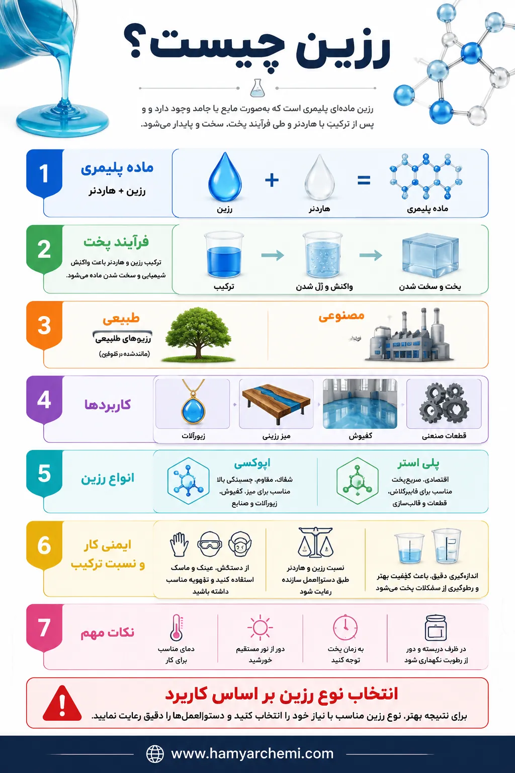 رزین چیست؟ آشنایی کامل با انواع رزین، کاربردها و روش تهیه آن 3 رزین چیست و از کجا میشه تهیه کرد؟