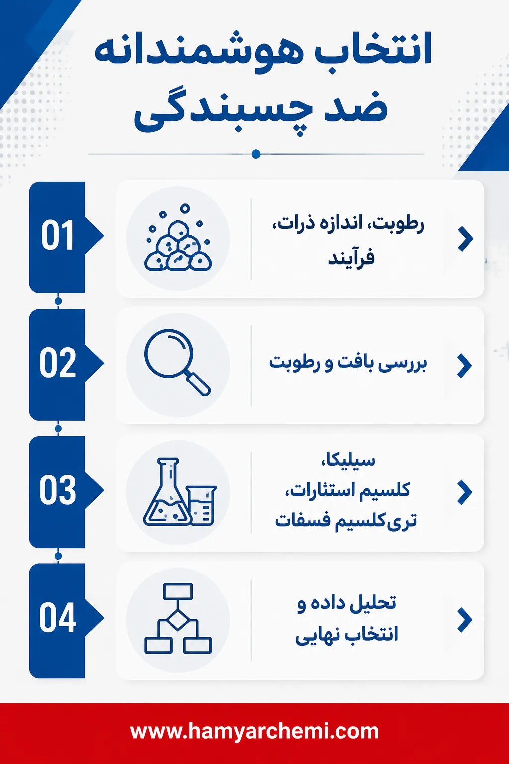 بررسی بهترین مواد ضد چسبندگی برای پودرهای غذایی، دارویی و شیمیایی + راهنمای انتخاب ماده 11 راهنمای انتخاب ماده ضد چسبندگی مناسب برای محصولات پودری