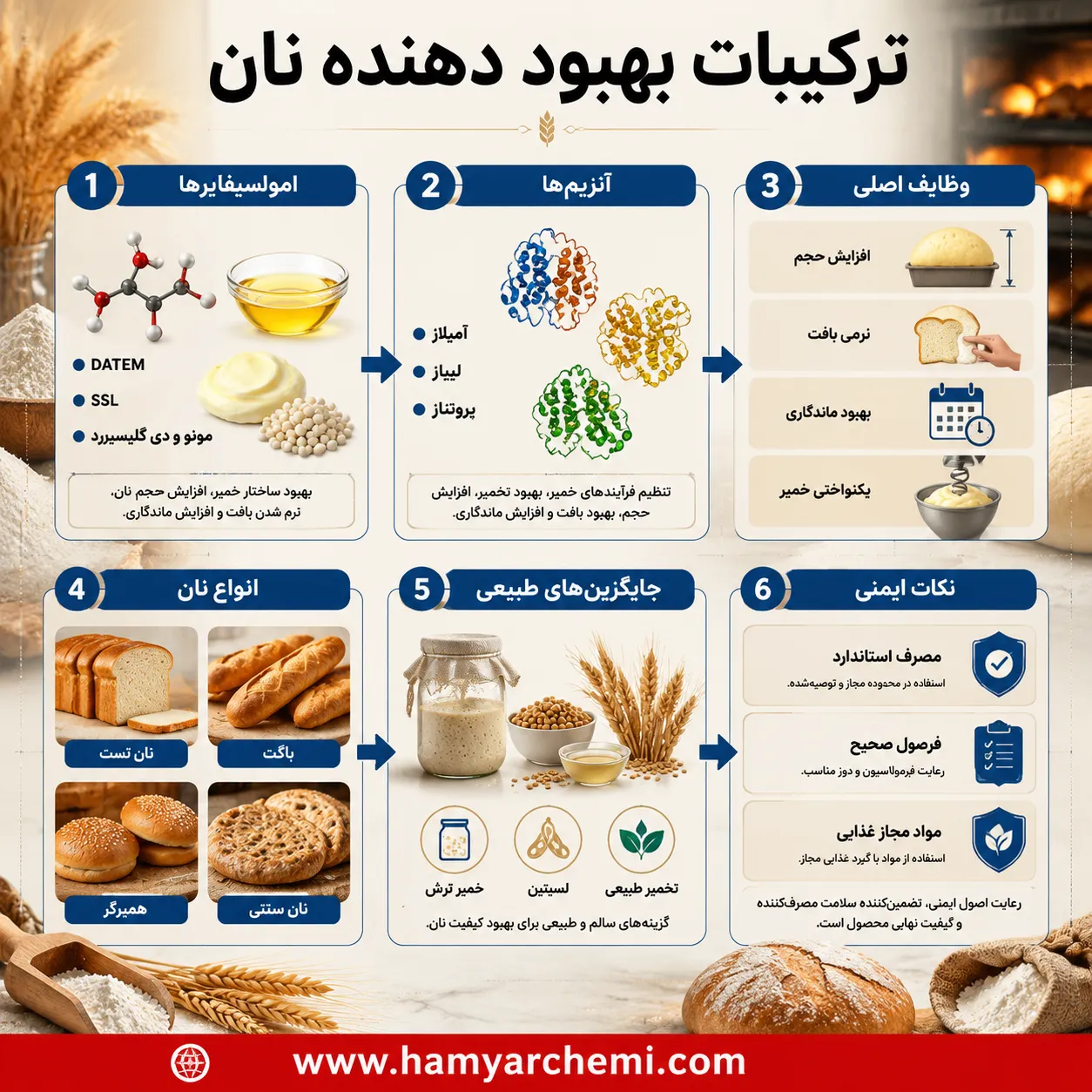 ترکیبات بهبود دهنده نان چیست و هر ماده چه تأثیری در کیفیت خمیر و نان دارد؟