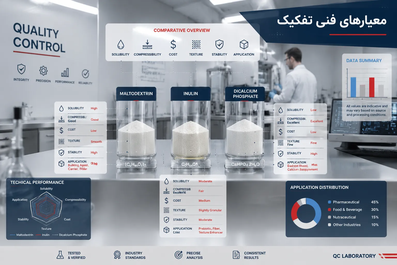 برای انتخاب حجم‌دهنده مناسب، کافی است نیاز محصول نهایی را بشناسید؛ این مقاله سه گزینه پرکاربرد را از نظر بافت، هزینه و کاربری مقایسه می‌کند.