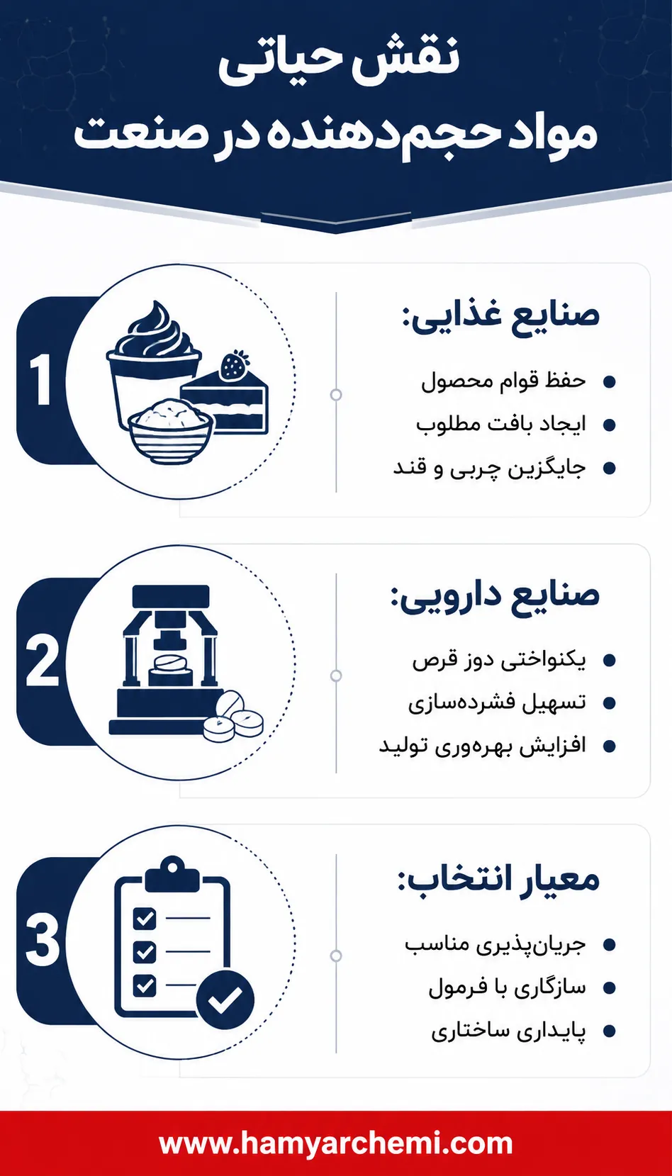 مواد حجمدهنده چیست؟ بررسی نقش حیاتی Bulking Agents در فرمولاسیون محصولات غذایی و دارویی 11 مواد حجمدهنده چیست؟ بررسی نقش حیاتی Bulking Agents در فرمولاسیون محصولات غذایی و دارویی