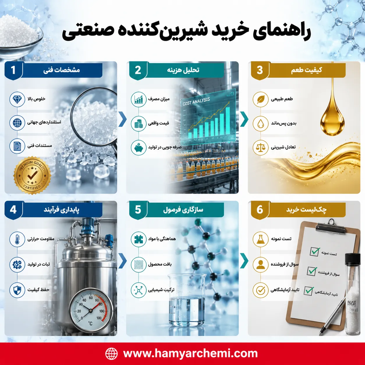 در خرید شیرینکننده صنعتی به چه نکاتی باید توجه کرد؟ 5 نکته کلیدی 26 در خرید شیرینکننده صنعتی به چه نکاتی باید توجه کرد؟ 5 نکته کلیدی