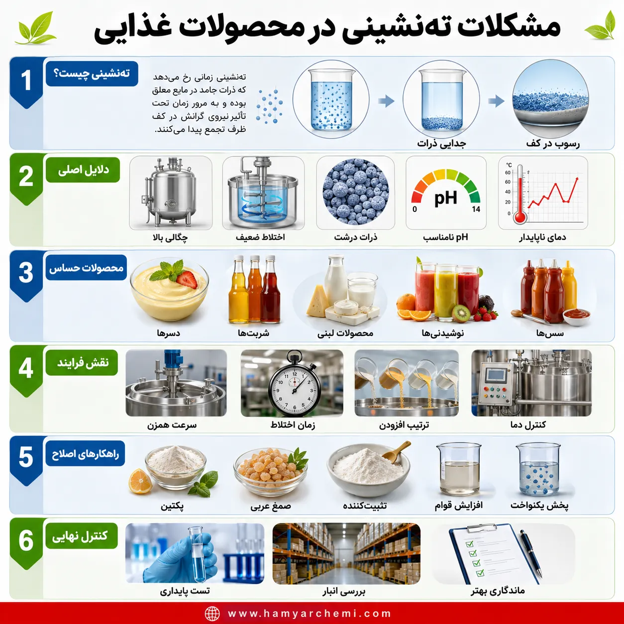 راهنمای جامع حل مشکل ته‌نشینی در صنایع غذایی؛ از عیب‌یابی فرمولاسیون تا پایداری بافت