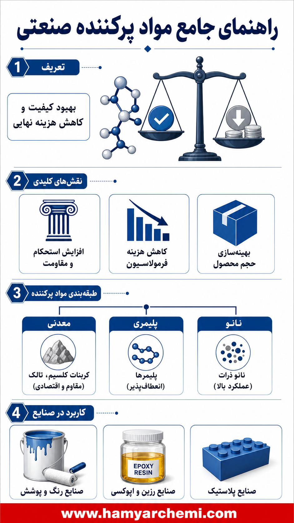 مواد پرکننده (فیلر) و عوامل حجم‌دهنده چیست؟ چگونه با انتخاب درست، کیفیت محصول را تضمین کنیم؟