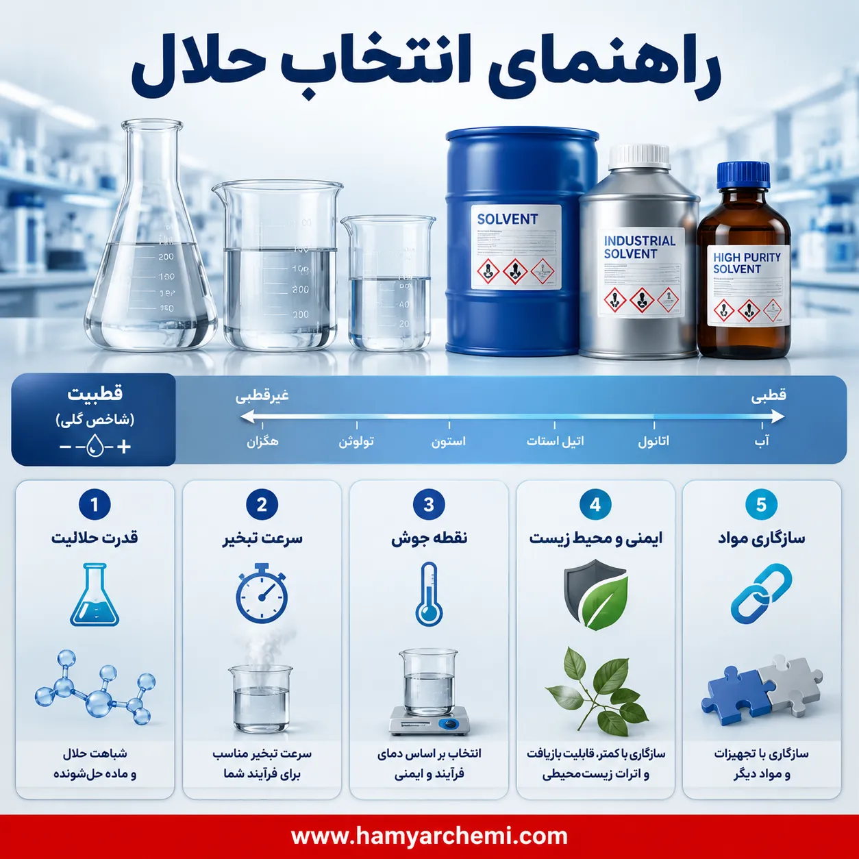 راهنمای کاربردی انتخاب حلال شیمیایی در فرمولاسیونهای صنعتی بر اساس سرعت تبخیر و قدرت حلکنندگی 15 راهنمای کاربردی انتخاب حلال شیمیایی در فرمولاسیونهای صنعتی بر اساس سرعت تبخیر و قدرت حلکنندگی