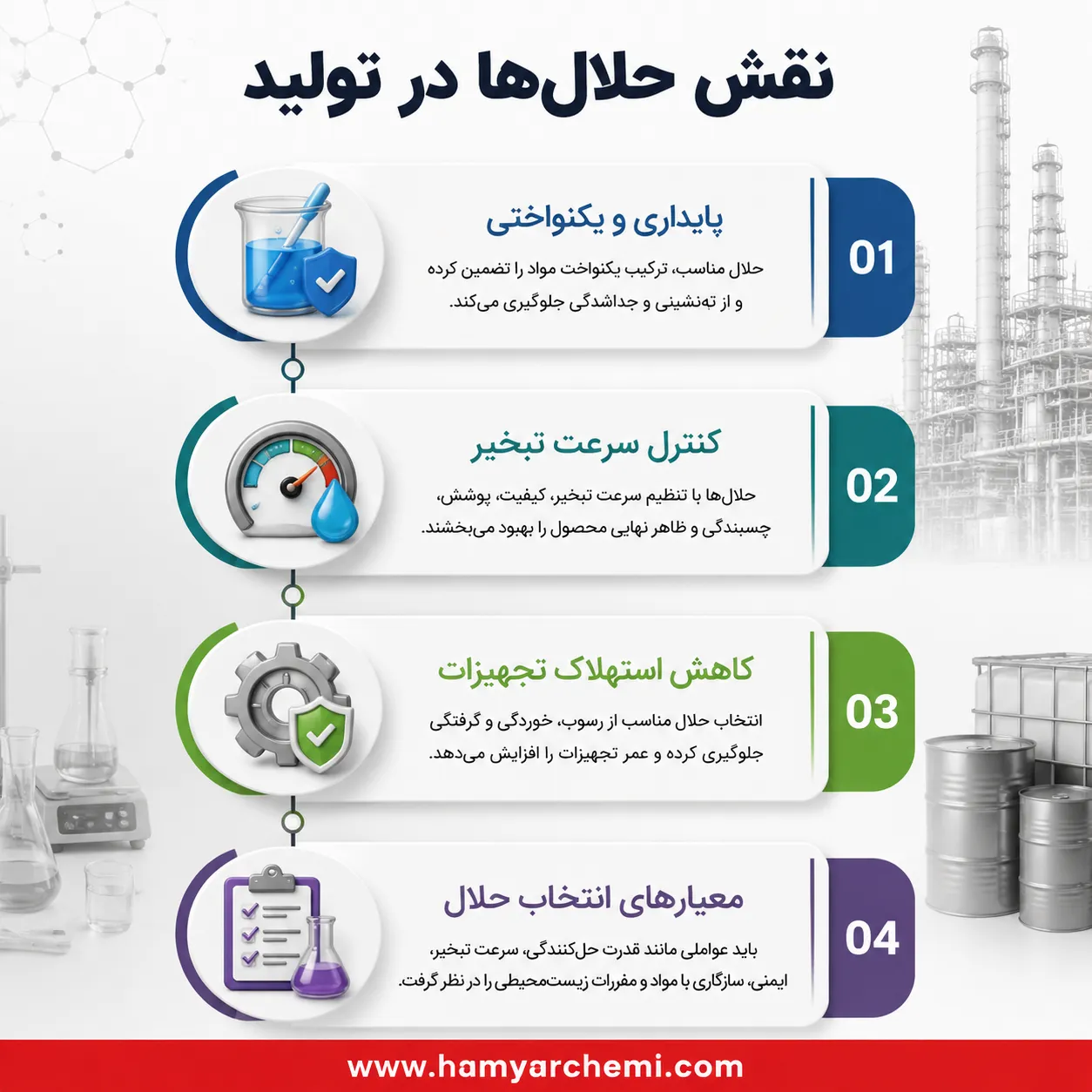 راهنمای کاربردی نقش حلال ها در بهبود فرآیند تولید و کیفیت محصولات صنعتی