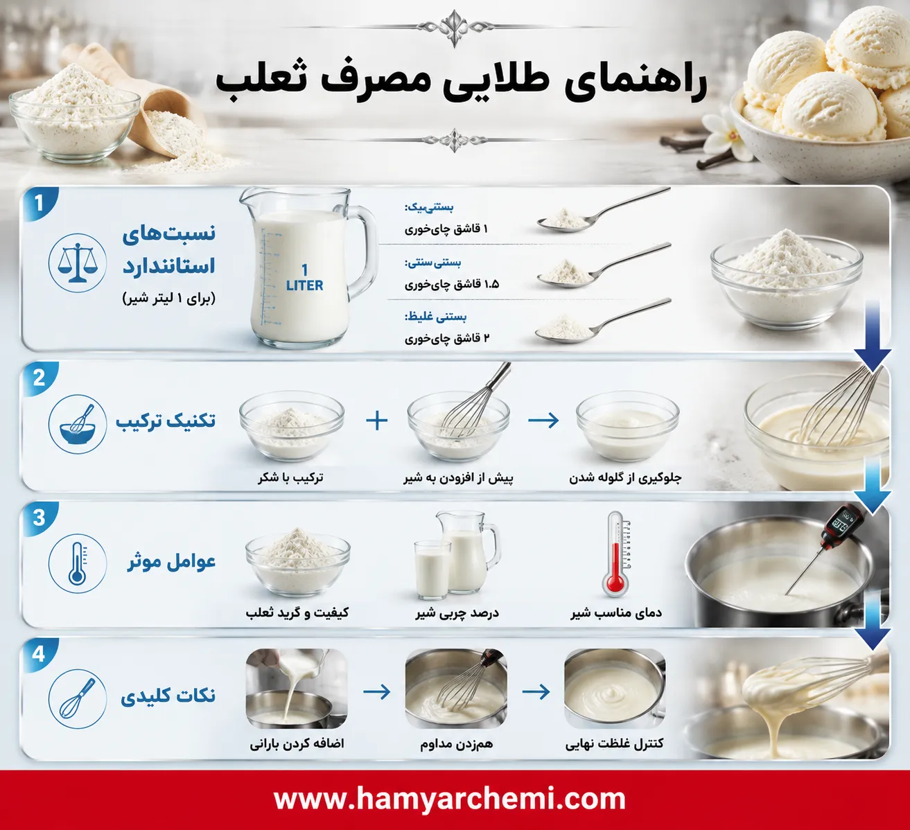 برای یک کیلو بستنی چقدر ثعلب لازم است؟ کم یا زیاد شدنش چه اثری داره؟ 4 برای یک کیلو بستنی چقدر ثعلب لازم است؟ کم یا زیاد شدنش چه اثری داره؟