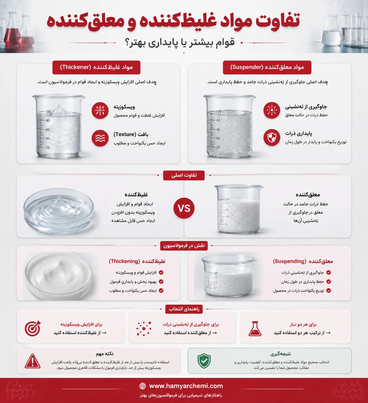مواد غلیظکننده و معلقکننده چه فرقی دارند؟ مقایسه نقش هرکدام در پایداری و بافت محصول 15 مواد غلیظکننده و معلقکننده چه فرقی دارند؟ مقایسه نقش هرکدام در پایداری و بافت محصول