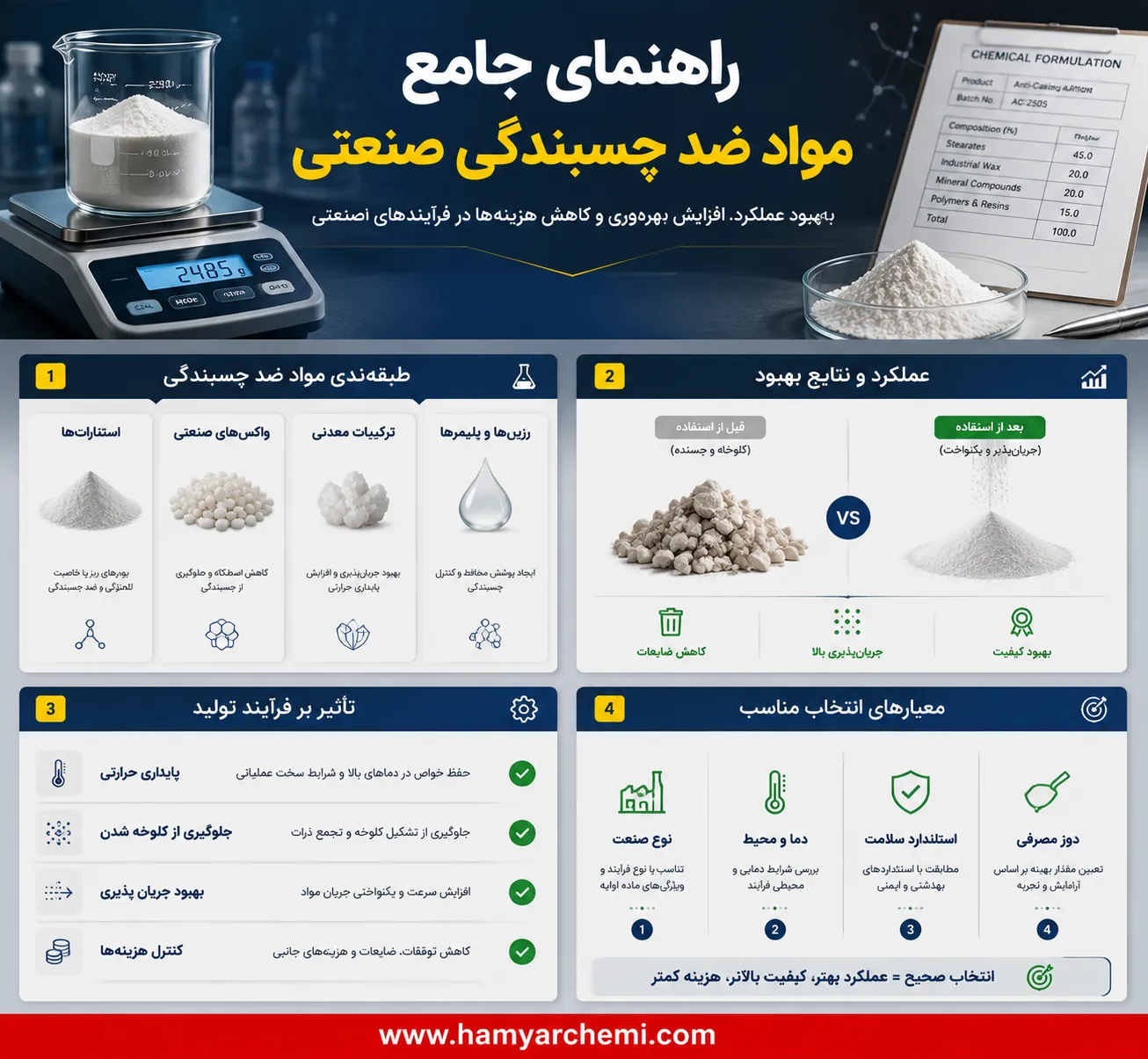 انواع مواد ضد چسبندگی چیست و چه کاربردی در صنایع مختلف دارد؟ 15 انواع مواد ضد چسبندگی چیست و چه کاربردی در صنایع مختلف دارد؟