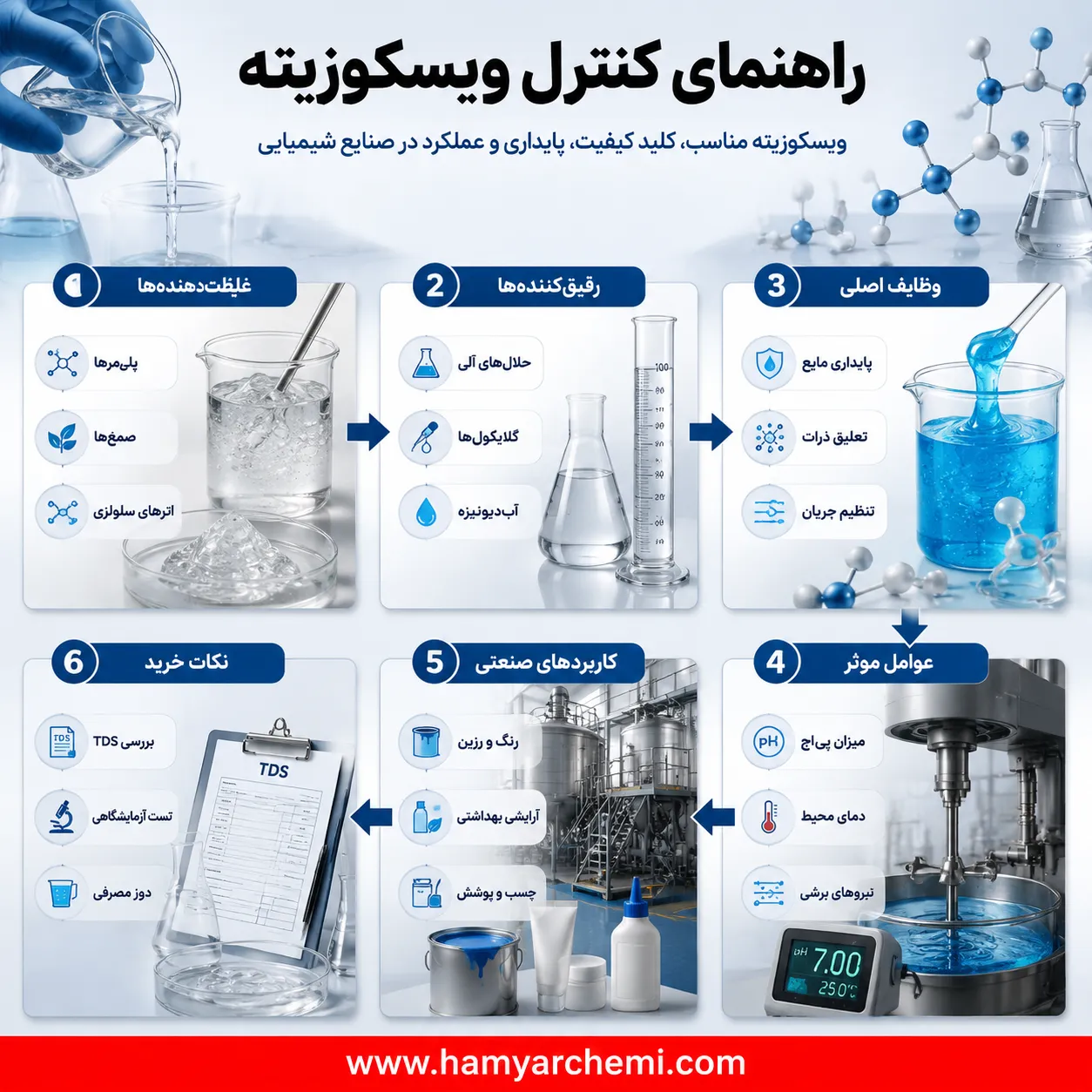 نکات کلیدی در خرید مواد افزایش یا کاهش دهنده ویسکوزیته برای پیشگیری از خرابی فرمول