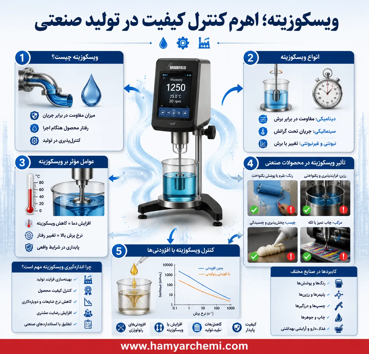ویسکوزیته چیست و چگونه بر عملکرد محصولات صنعتی تأثیر میگذارد؟ 5 ویسکوزیته چیست و چگونه بر عملکرد محصولات صنعتی تأثیر میگذارد؟