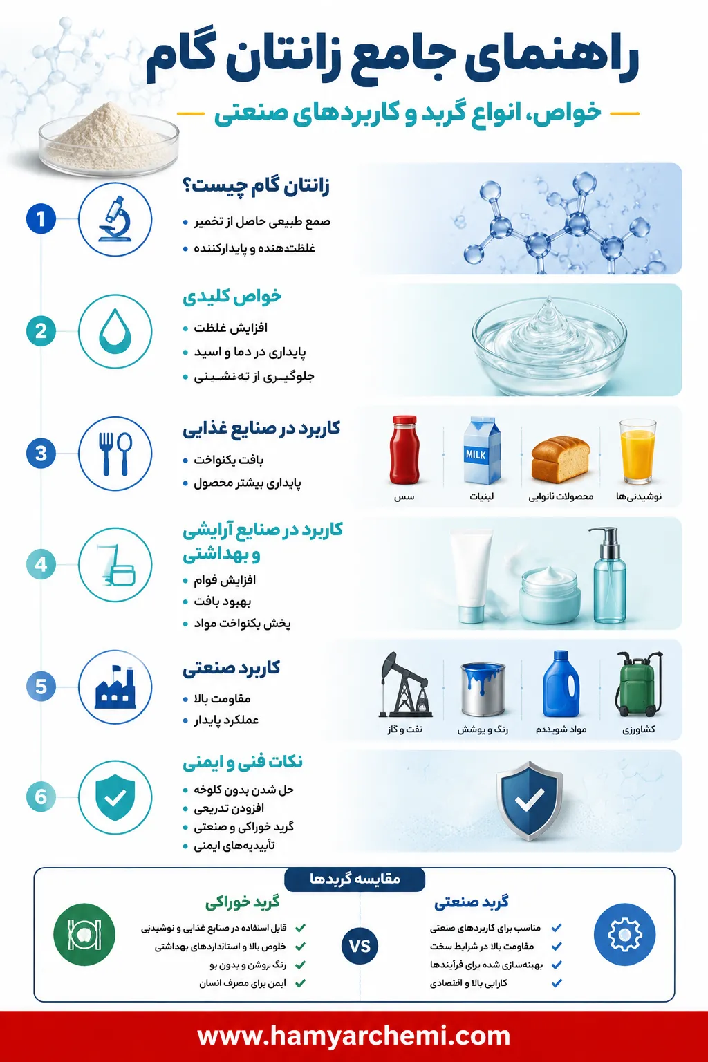 زانتان گام چیست؟ معرفی خواص، انواع گرید و کاربردهای مختلف در صنایع غذایی، دارویی و صنعتی 7 زانتان گام چیست؟ معرفی خواص، انواع گرید و کاربردهای مختلف در صنایع غذایی، دارویی و صنعتی
