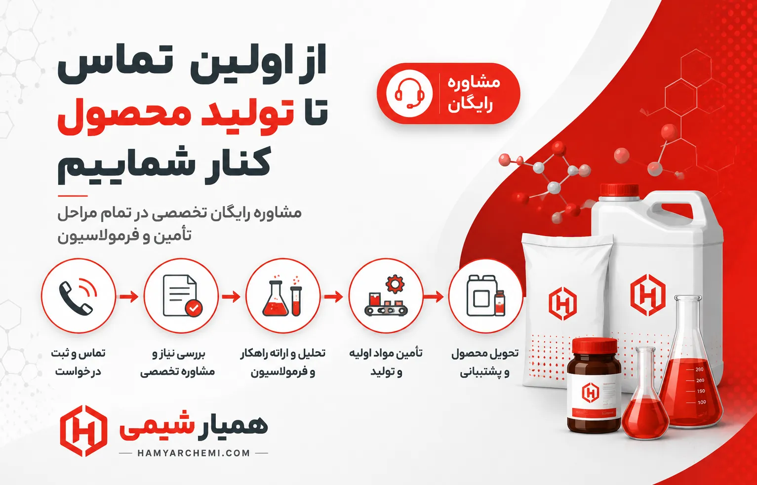 مشاوره رایگان تا خرید