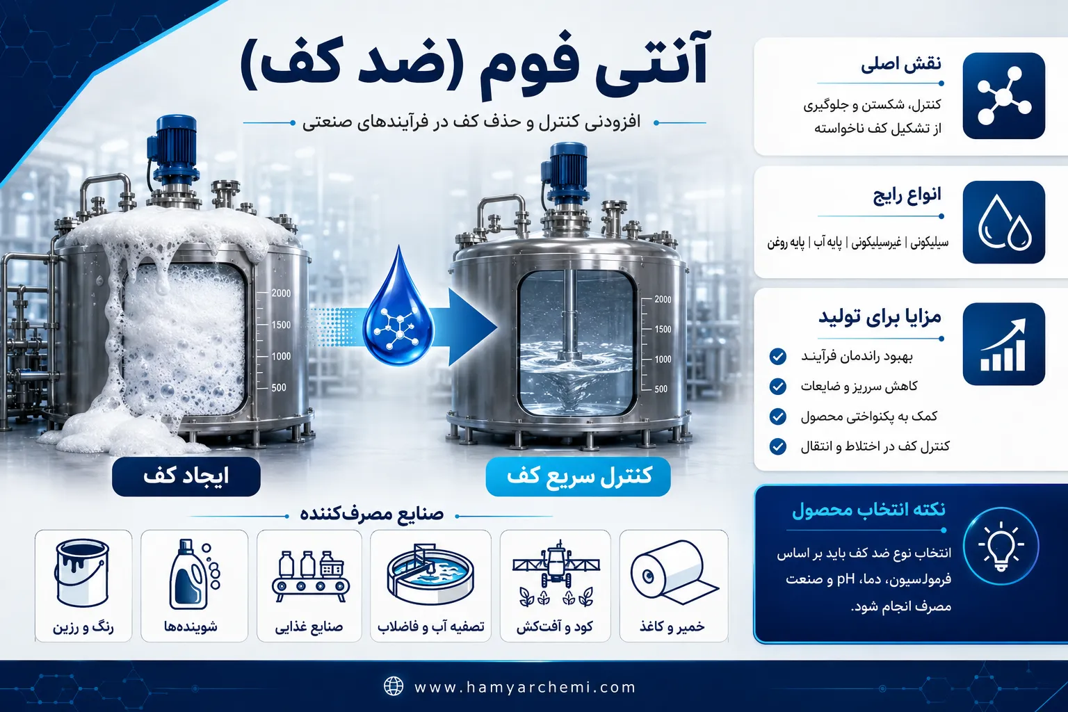  تأمین آنتی فوم مایع پایه آب و روغن با سازگاری و پایداری بالا. مناسب خطوط تولید رزین، کود مایع، شوینده و آب و فاضلاب با ضمانت کیفیت و تحویل سریع از انبار.