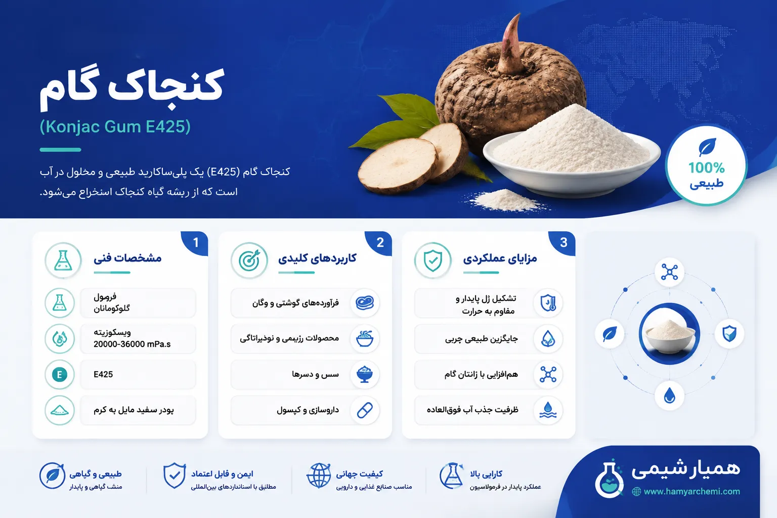 تامین دست اول کنجاک گام (Konjac Gum) E425 پودری با ویسکوزیته فوق‌العاده | مناسب محصولات رژیمی، سوسیس و کالباس و فرآورده‌های وگان | فروش کیسه ۲۵ کیلویی با آنالیز معتبر.