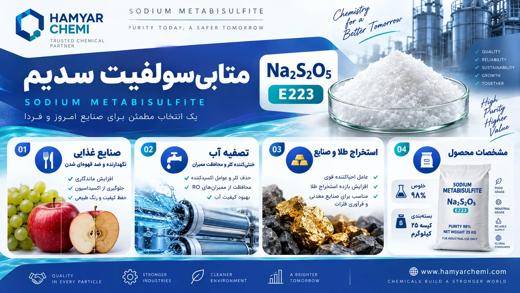 خرید مستقیم متابی سولفیت سدیم گرید غذایی و صنعتی (خلوص ۹۸٪) جهت صنایع غذایی، تصفیه آب RO و استخراج طلا با بهترین قیمت و کیفیت تضمینی