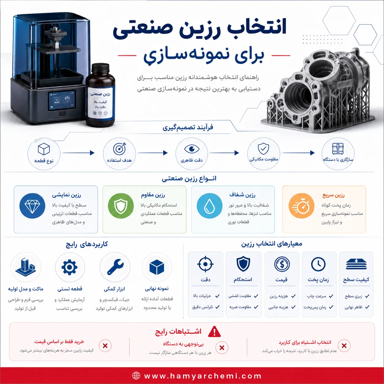 چطور بهترین رزین صنعتی را برای نمونه‌سازی قطعات انتخاب کنیم؟