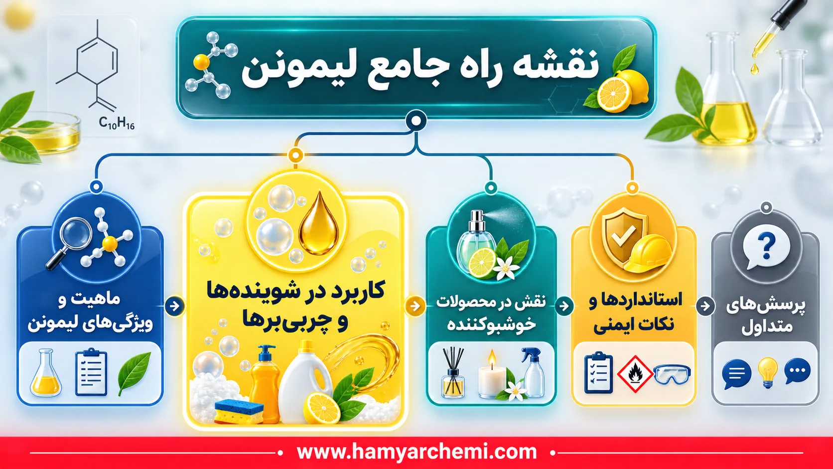 راز قدرت مرکبات: بررسی کاربرد لیمونن در شویندهها، چربیبرها و محصولات خوشبوکننده 4 راز قدرت مرکبات: بررسی کاربرد لیمونن در شویندهها، چربیبرها و محصولات خوشبوکننده