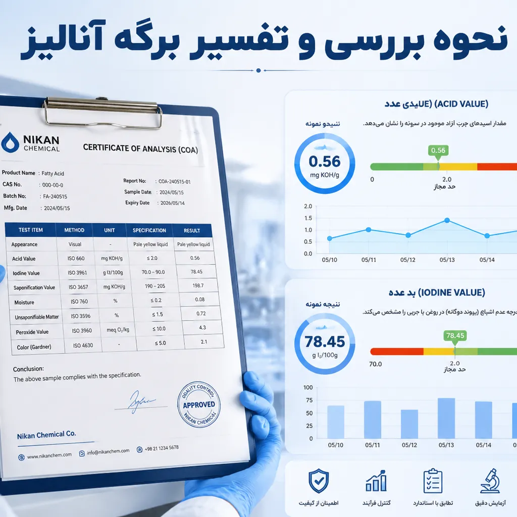 راهنمای خرید اسید اولئیک؛ تفاوت گرید گیاهی و حیوانی، تفسیر برگه آنالیز و معیارهای سنجش کیفیت 8 راهنمای خرید اسید اولئیک؛ تفاوت گرید گیاهی و حیوانی، تفسیر برگه آنالیز و معیارهای سنجش کیفیت