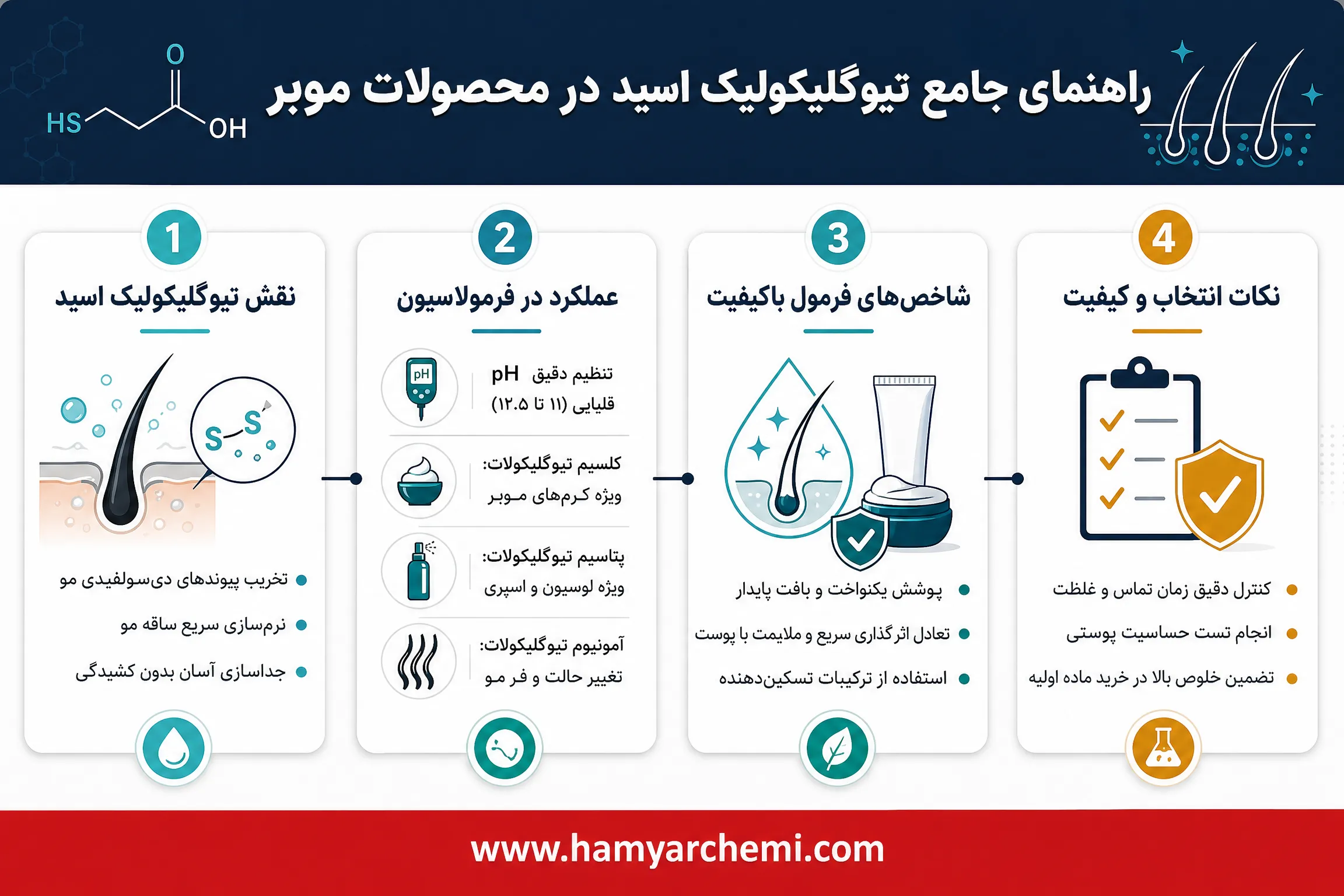 نقش تیوگلیکولیک اسید در محصولات موبر و فرمولاسیونهای آرایشی چیست و چگونه عمل میکند؟ 7 نقش تیوگلیکولیک اسید در محصولات موبر و فرمولاسیونهای آرایشی چیست و چگونه عمل میکند؟