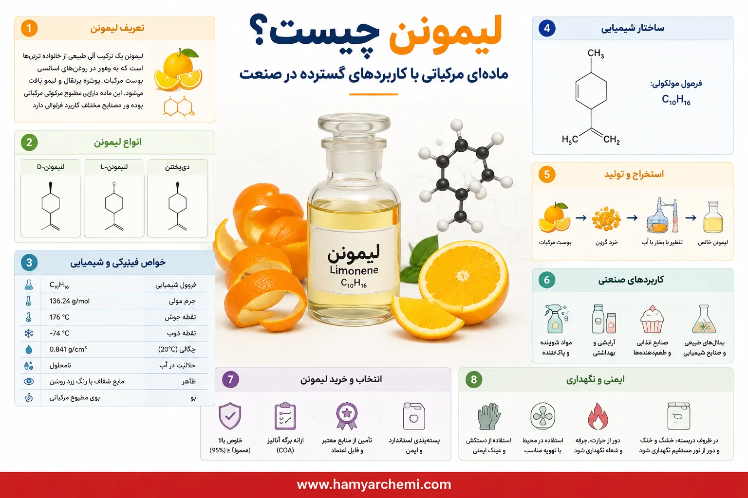 لیمونن چیست؟ بررسی ویژگی‌ها، نقش آن در تولید شوینده‌ها، محصولات آرایشی و سایر صنایع + روش استخراج و نگهداری