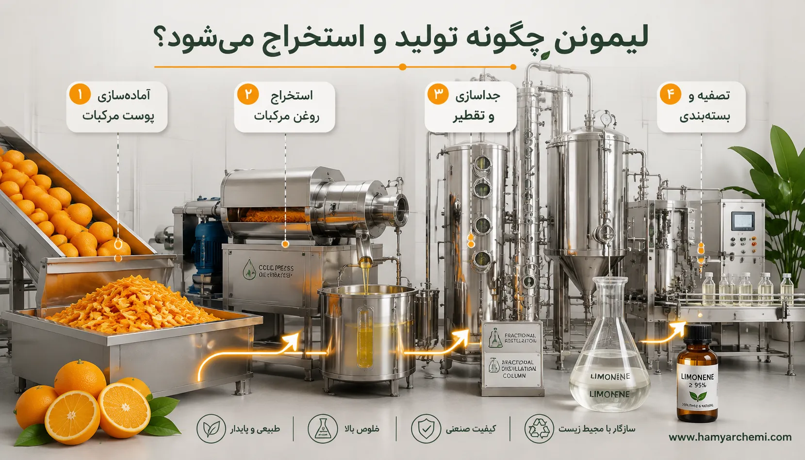 لیمونن چیست؟ بررسی خواص، کاربردها و روش استخراج و نکات خرید